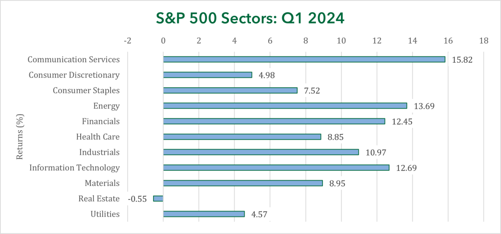 S&P 500 Sectors: Q1 2024