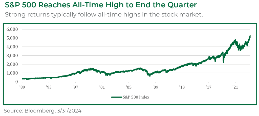 S&P 500 Reaches All-Time High to End the Quarter Strong returns typically follow all-time highs in the stock market.