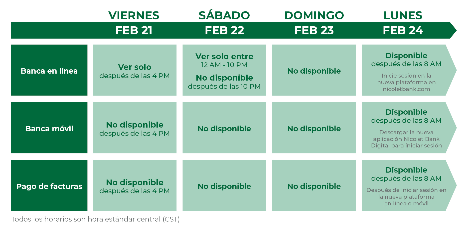 Online and Mobile Outage Info Chart