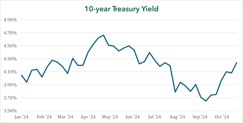 10-Year Treasury Yield