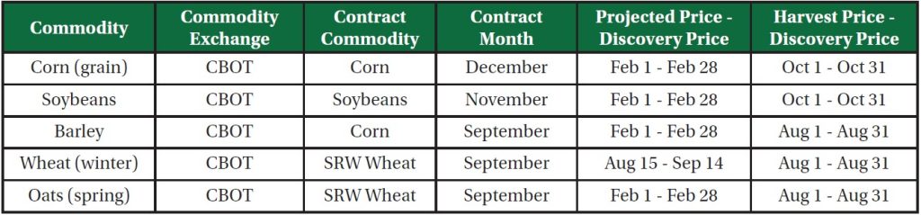 Projected price - discover price dates