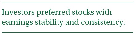 Investors preferred stocks with earnings stability and consistency.