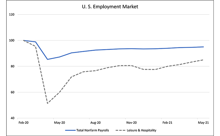 US Bureau of Labor Statistics