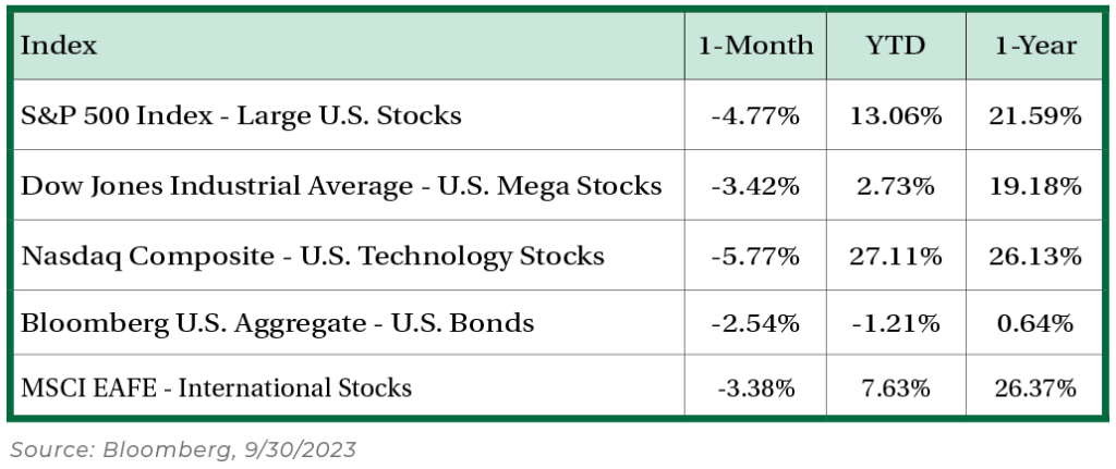 Index September 30, 2023